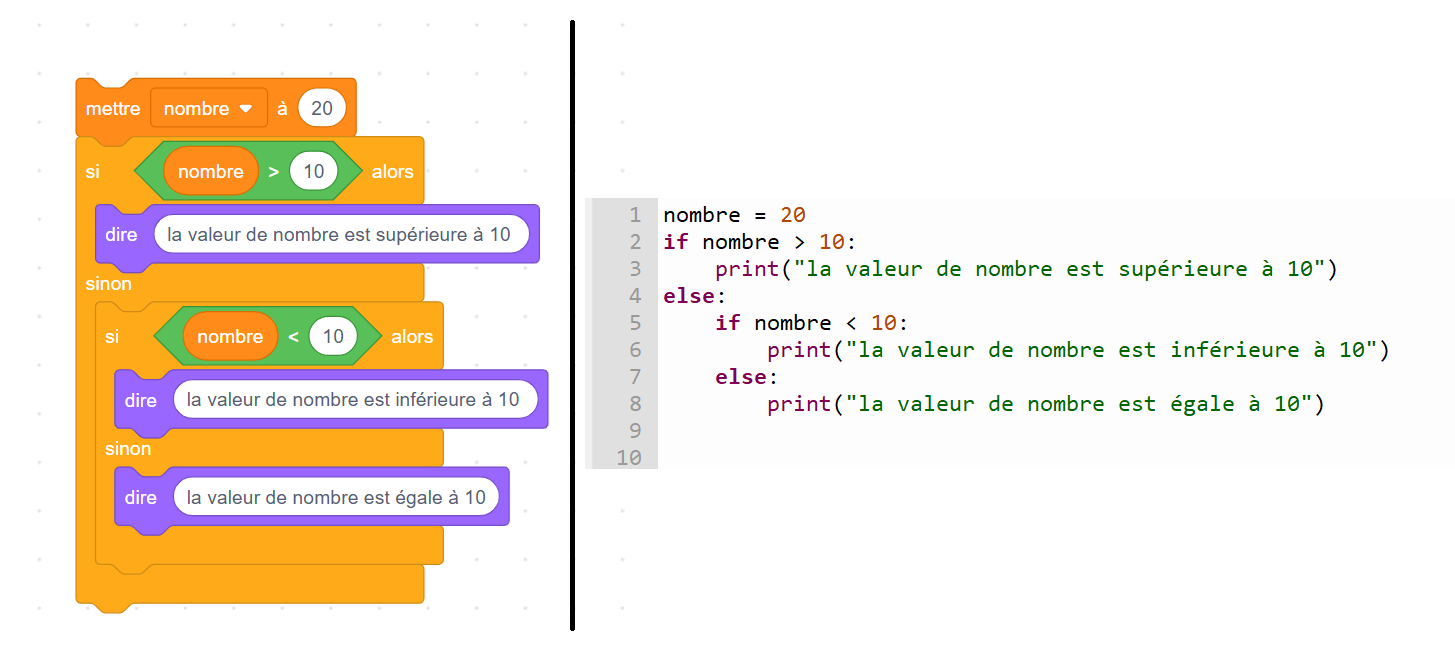 exemple python transformer